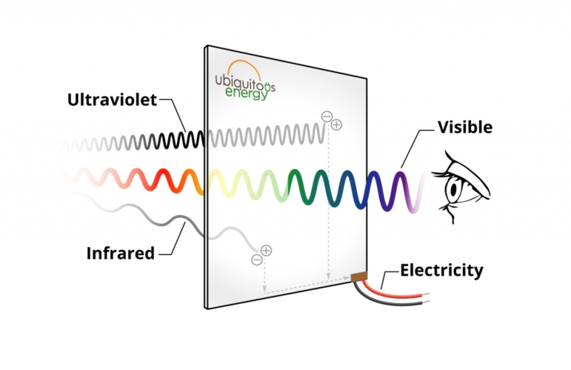 Ubiquitous Energy Schematic1 1024x663