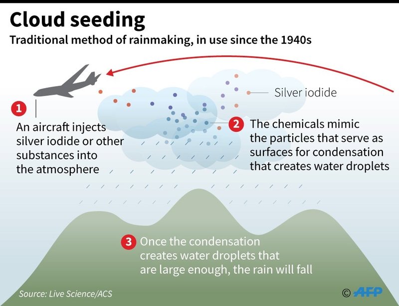 Cloud Seeding